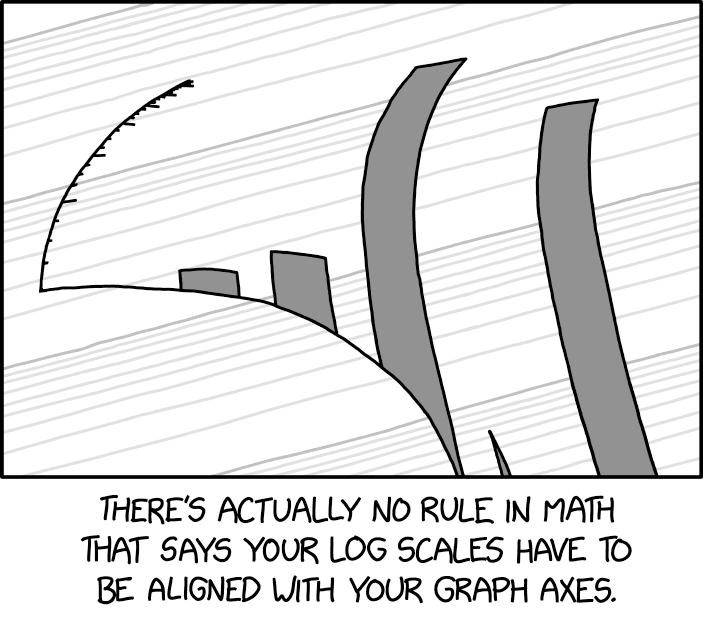 The Unholy Logarithm