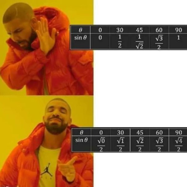 The Elegant Language Of Sine