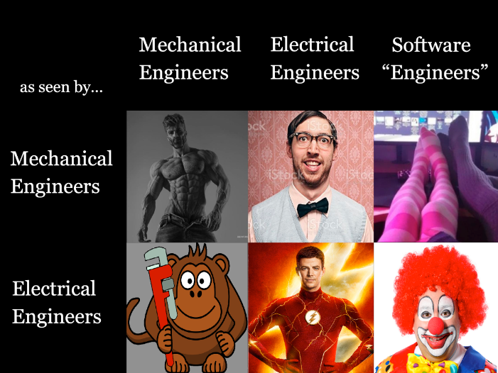 The Engineering Hierarchy Of Mockery