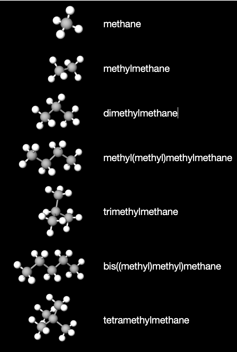 Wake Up Babe, New Alkane Nomenclature Just Dropped