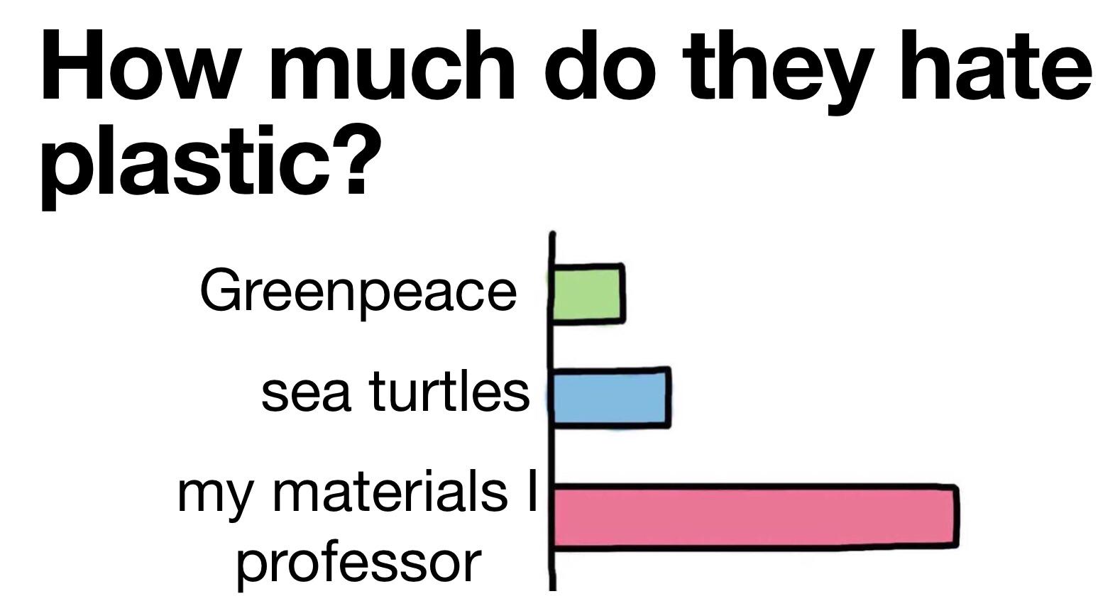 The Plastic Hatred Hierarchy