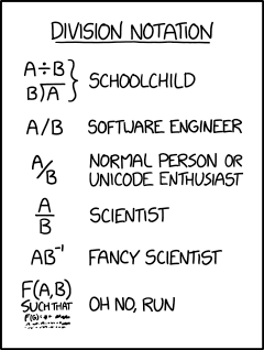 The Evolution Of Division Notation