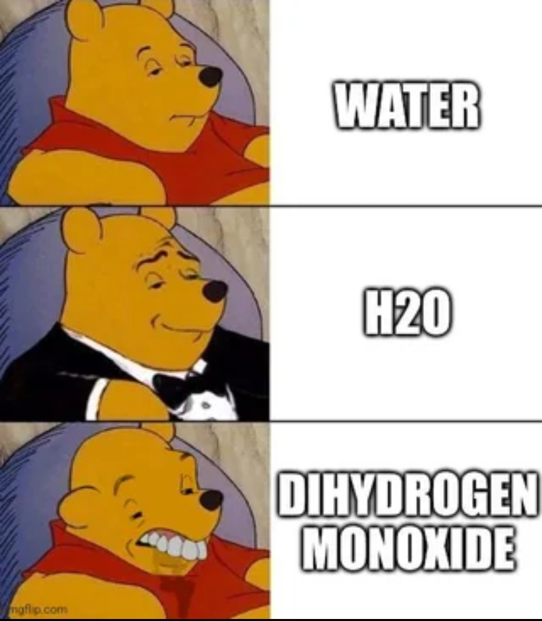 Fancy Water Evolution Chart