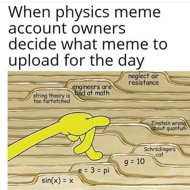 The Physics Meme Admin's Daily Dilemma