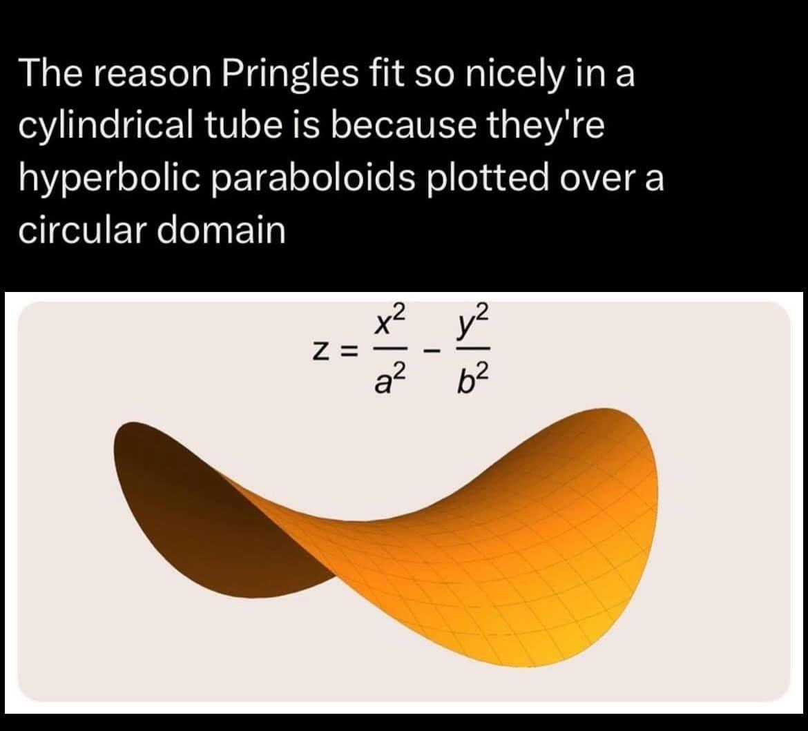 Pringles: The Delicious Equation
