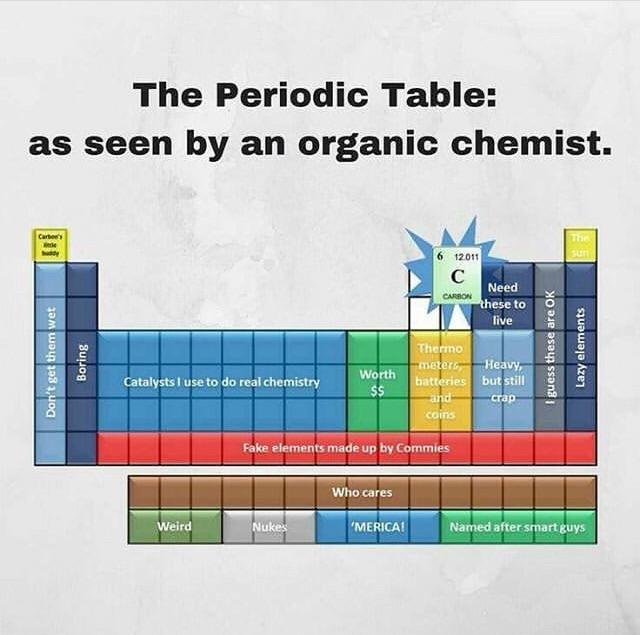 The Periodic Table: Organic Chemist Edition