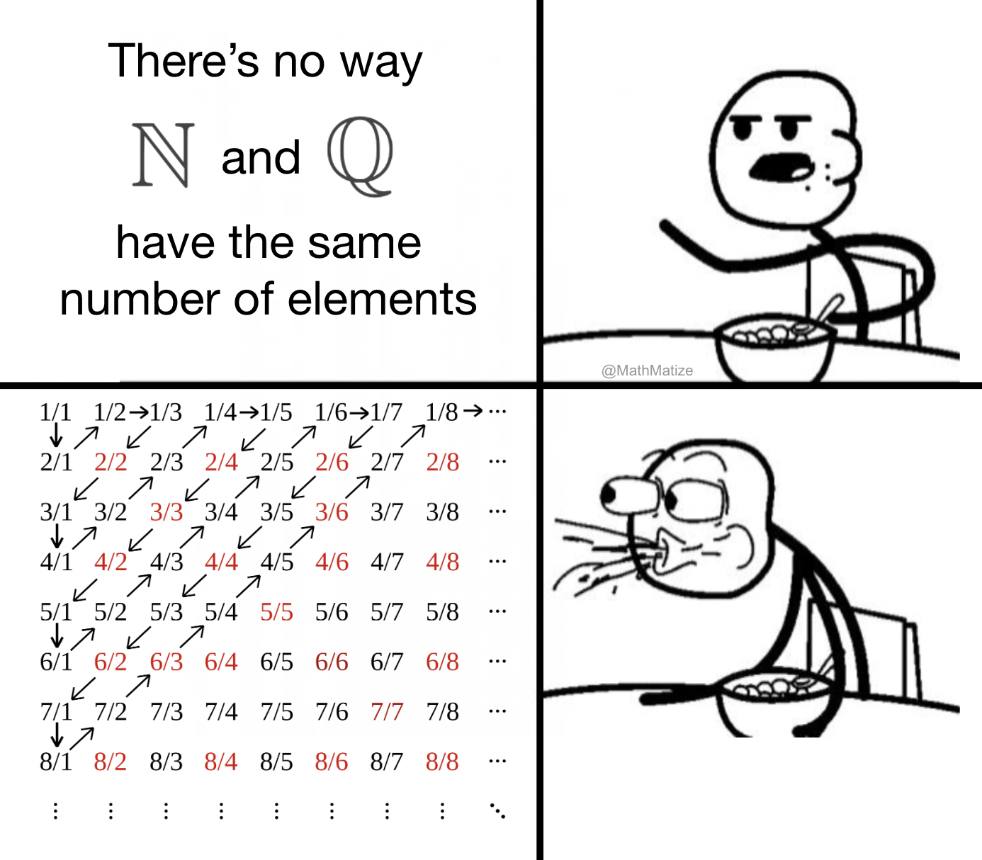 Q Is Countable!