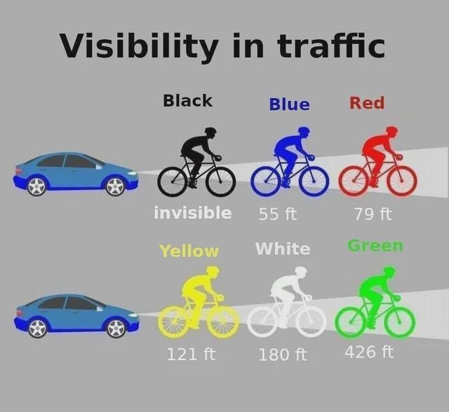 The Color Of Your Bike Could Determine Your Fate