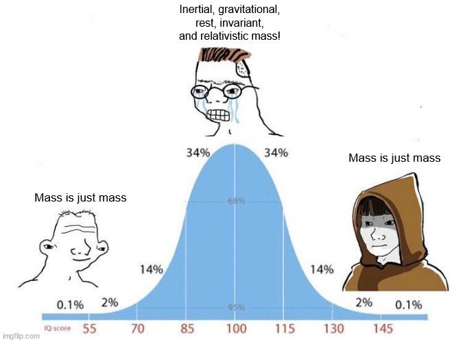 The Horseshoe Theory Of Mass Understanding