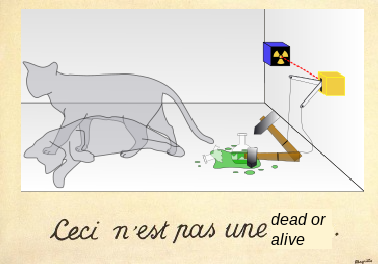 Quantum Surrealism: Schrödinger Meets Magritte