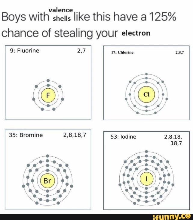 Halogens: The Electron Thieves Of The Dating World