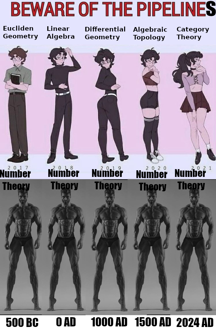 Beware The Number Theory To Number Theory Pipeline
