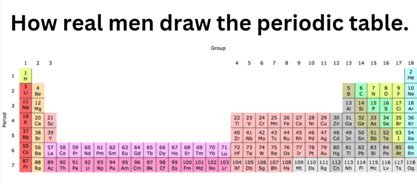 How Real Men Draw The Periodic Table