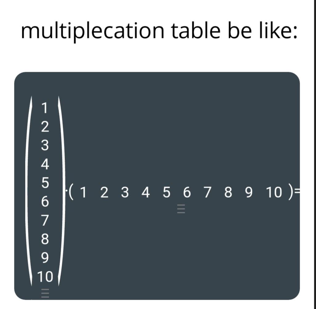 The Multiplication Matrix Makeover