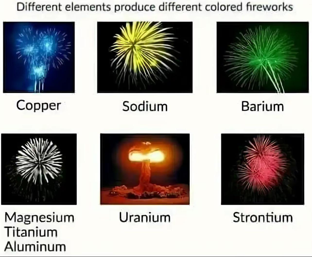 The Periodic Table Of Pyrotechnics