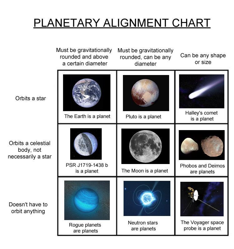 To Finally Settle The 'Planet' Debate