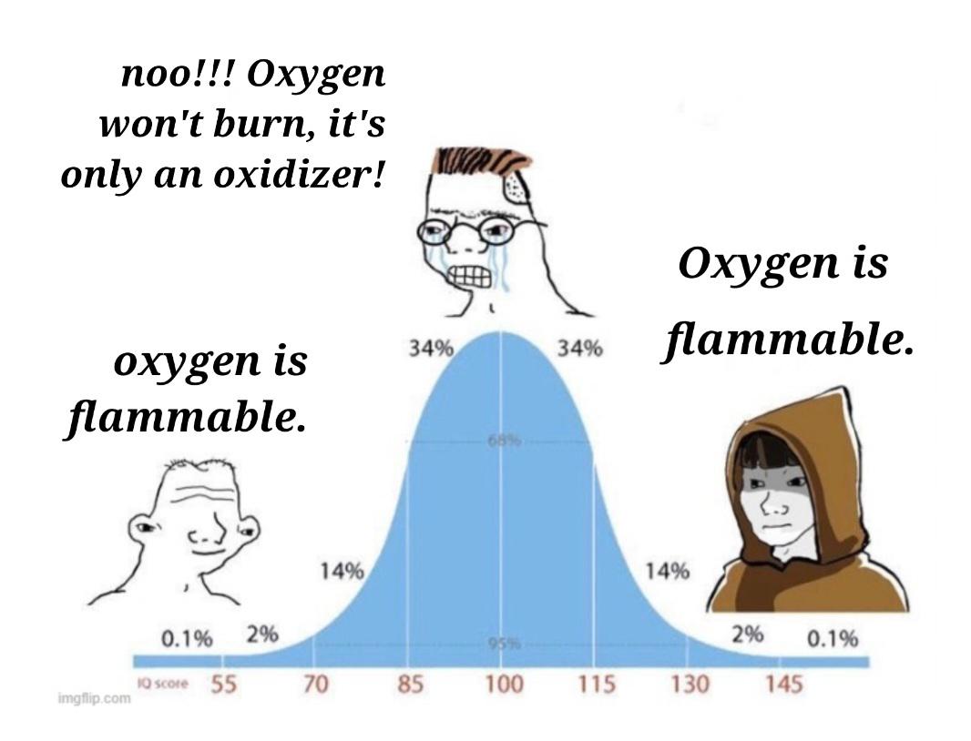 The Oxygen Combustion Misconception
