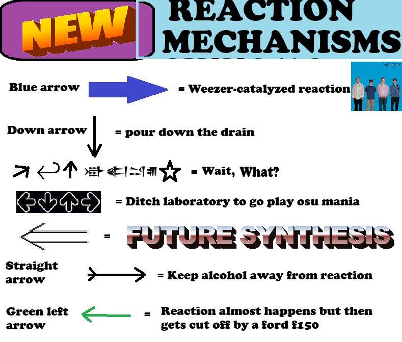 New Reaction Mechanisms Just Dropped!
