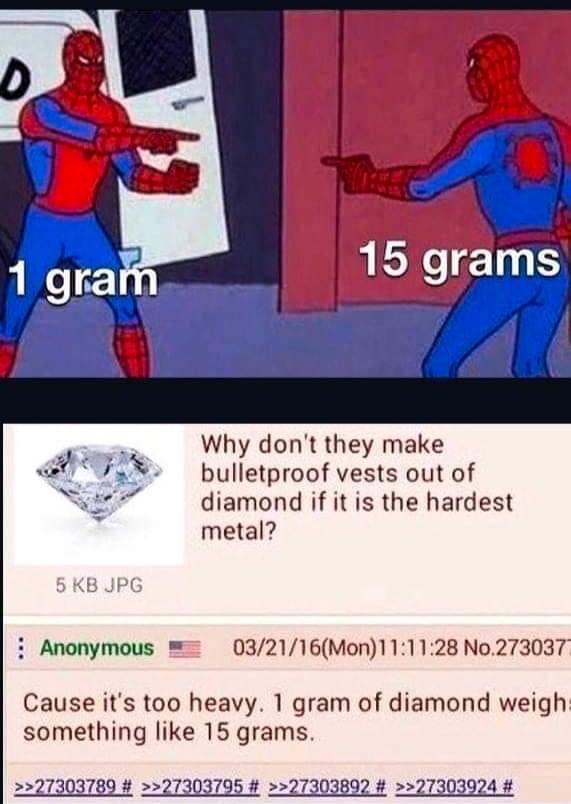 Diamonized: When Hardness And Weight Get Confused