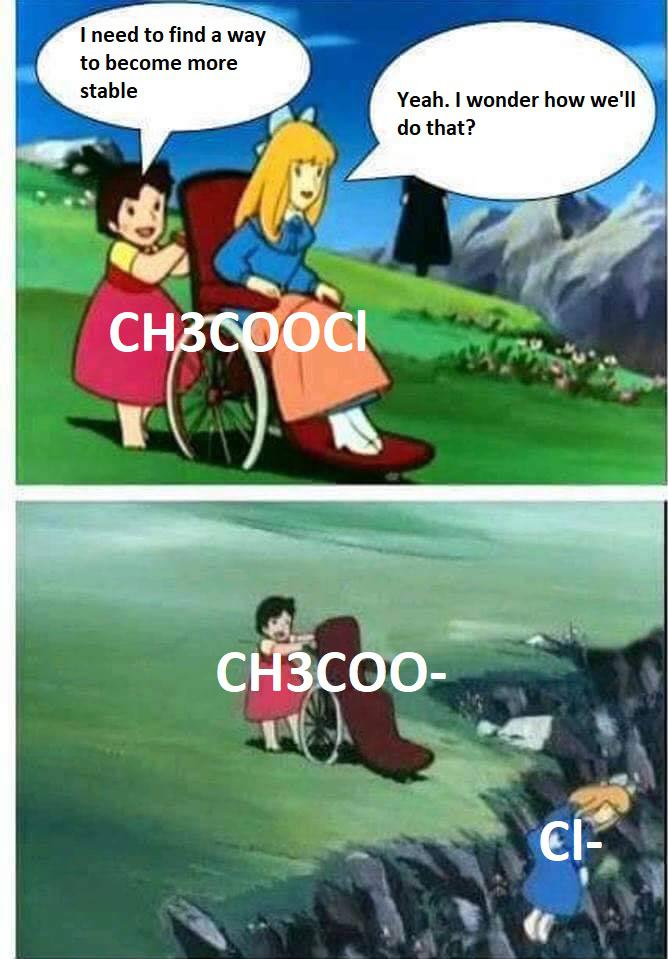 The Ionic Bond Breakup
