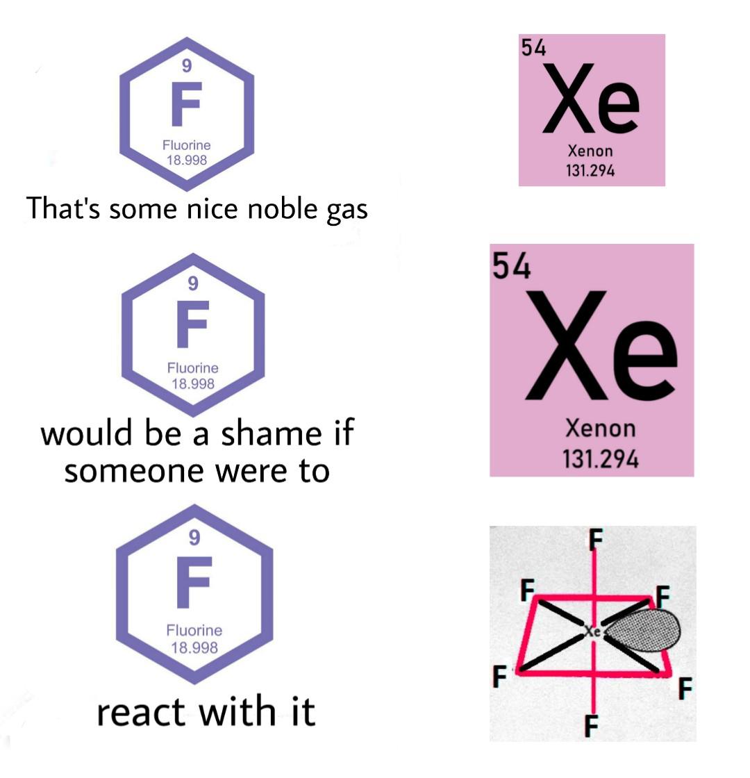 Noble Gas Gets Fluorinated