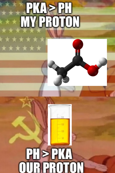 When Acid-Base Chemistry Gets Political