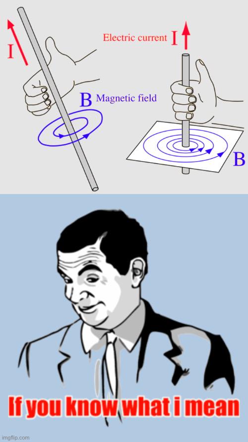 Right Hand Rule Gets Magnetic