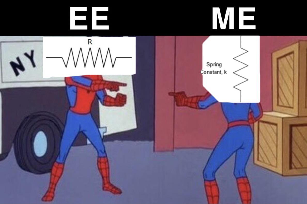 Engineering Symbols: Spider-Man Points At Spider-Man