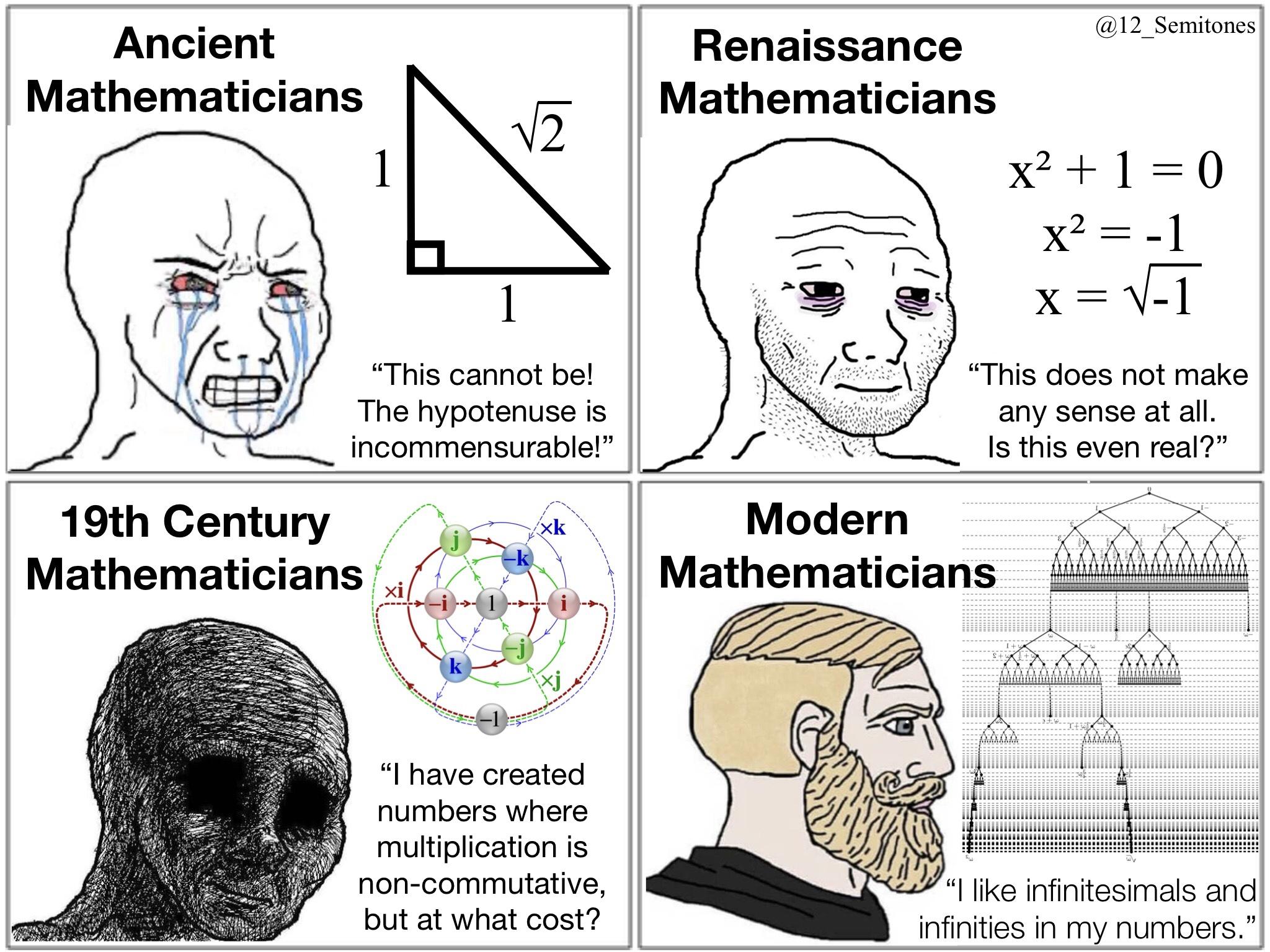 What Are Mathematicians Even Doing These Days?
