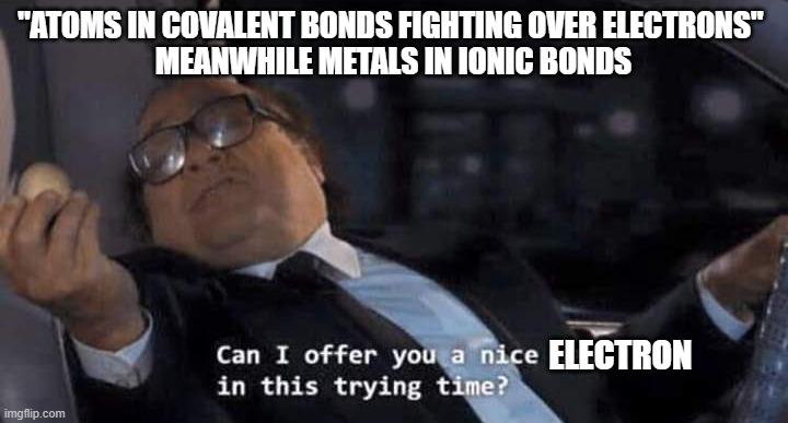 Atoms In Bonds