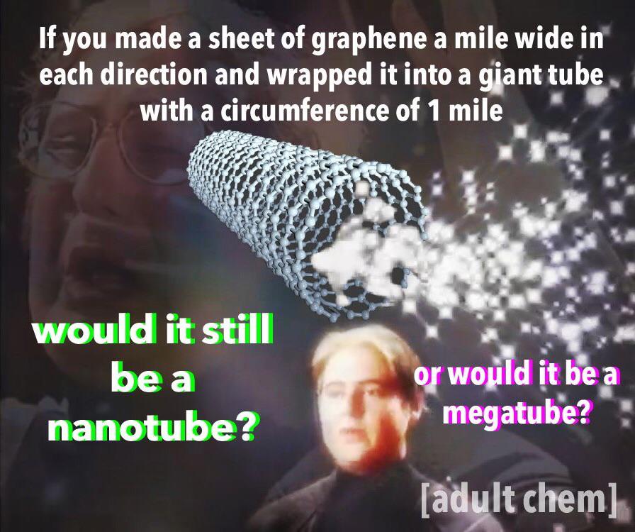A Molecule Thin, A Mile Wide