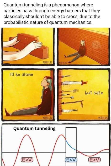 Quantum Tunneling Be Like