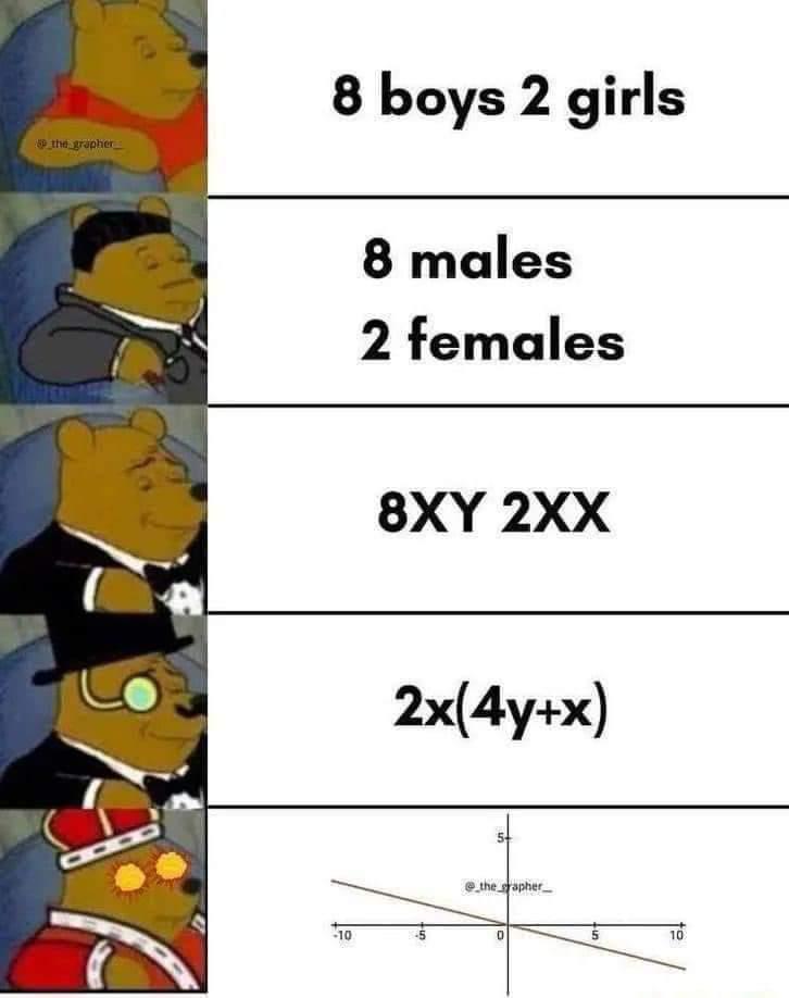 The Intellectual Ascension Of Gender Ratios