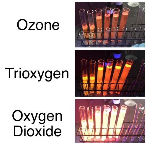 The Three Identities Of O₃