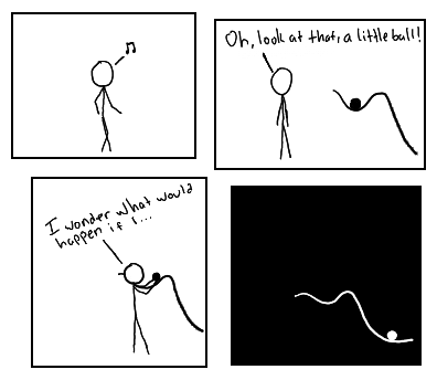 The Scientific Method: Poke It And See What Happens
