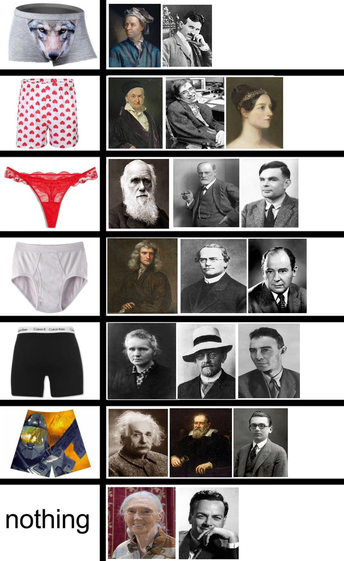 Basically Irrefutable Underwear Theory