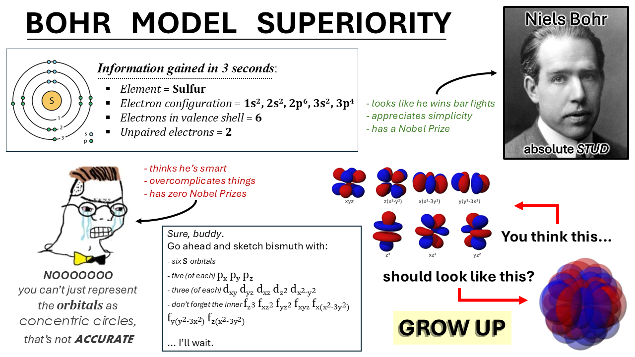 Bohr Model Superiority
