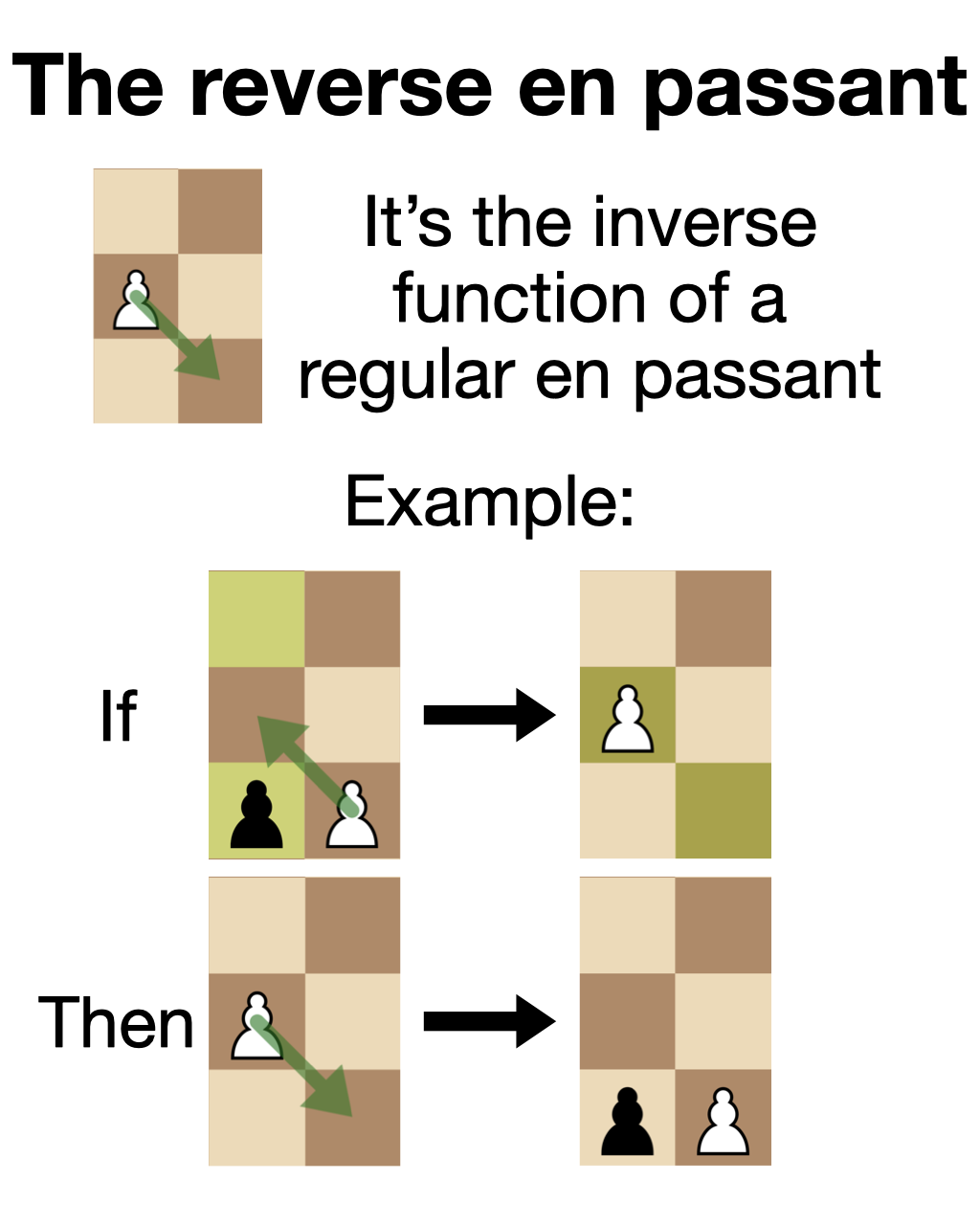 Behold, The Reverse En Passant