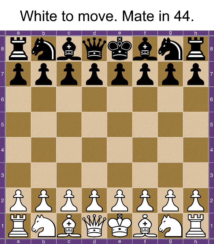 When Mathematicians Play Chess