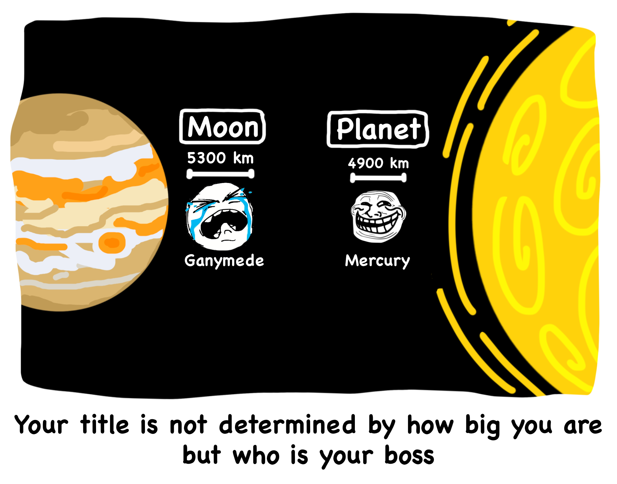 Cosmic Corporate Hierarchy