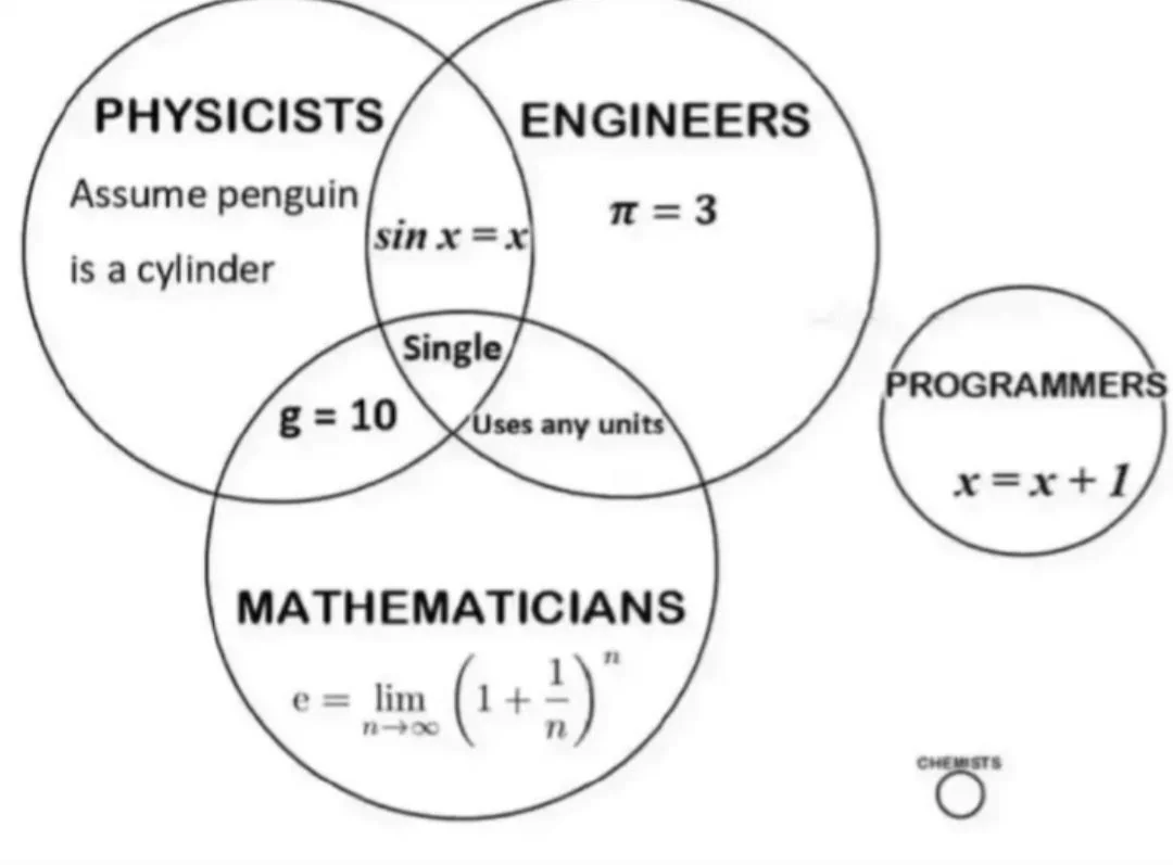 The Scientific Path To Singlehood