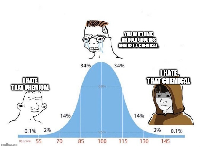 The Bell Curve Of Chemical Vendettas