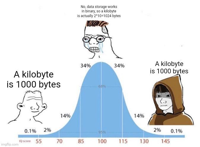 The Kilobyte Knowledge Paradox