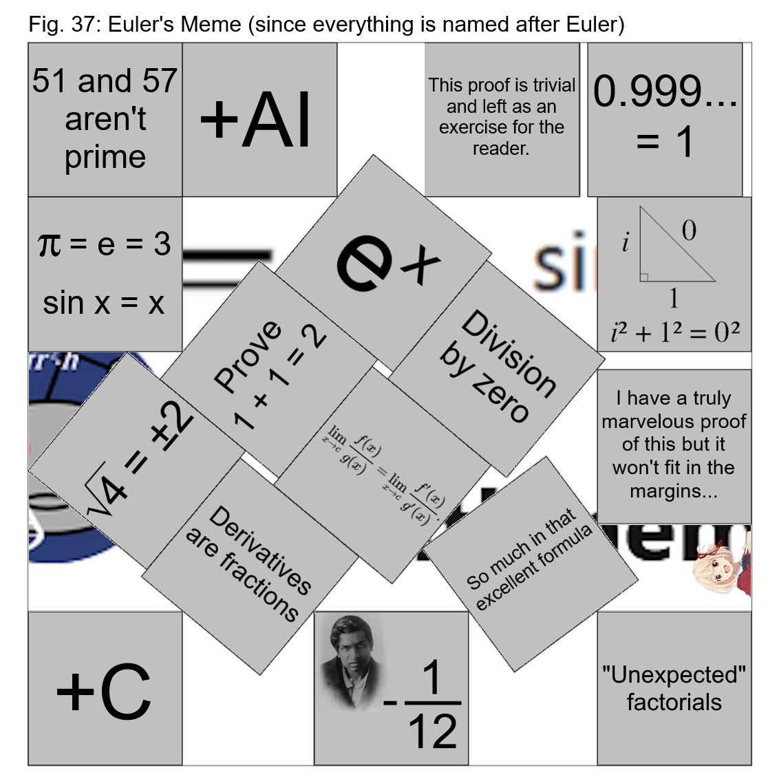 Euler's Collection Of Mathematical Blasphemy