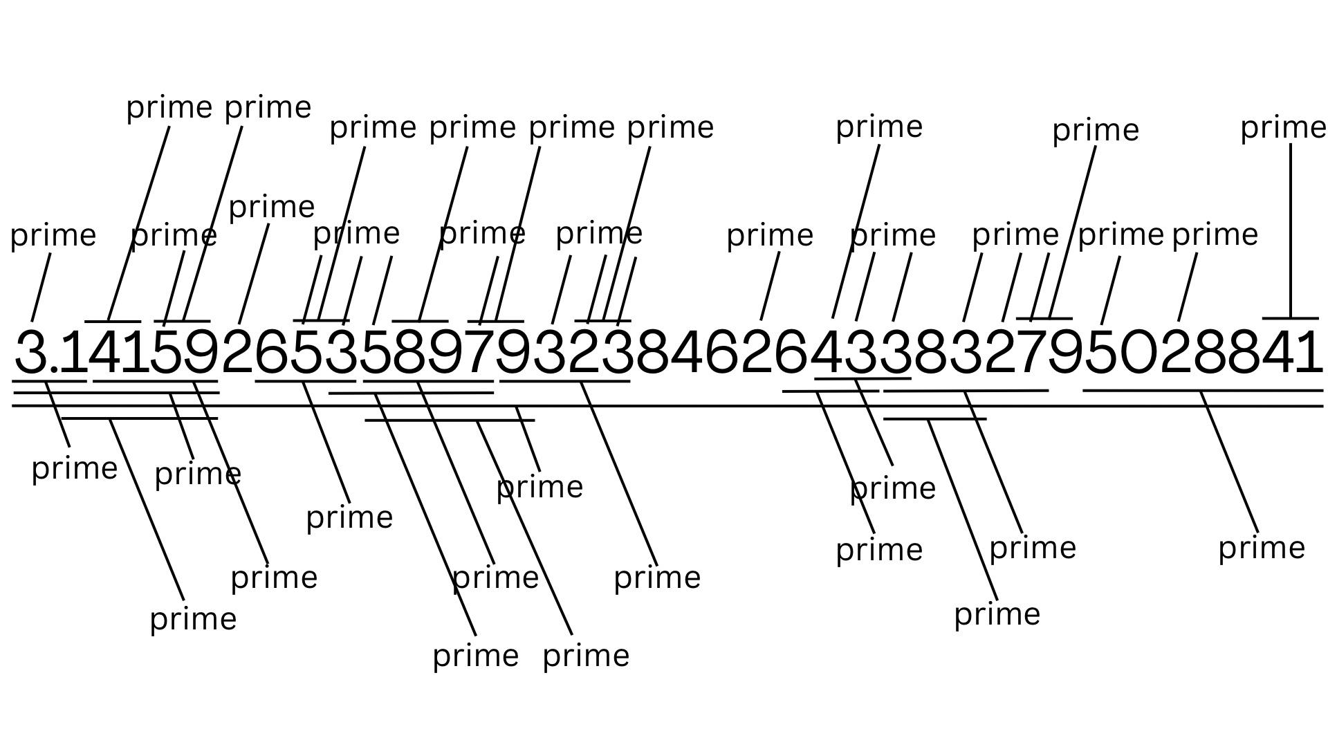 For Those Who Love Prime Numbers