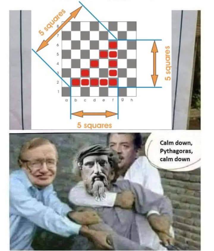 Pythagoras Has Left The Chat