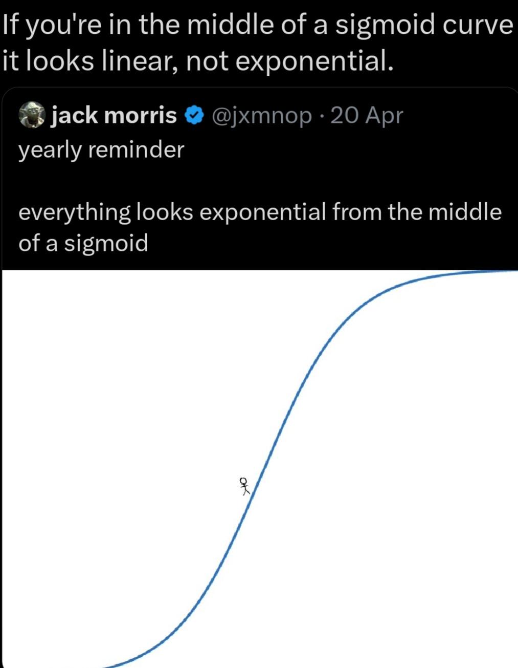 The Sigmoid Delusion