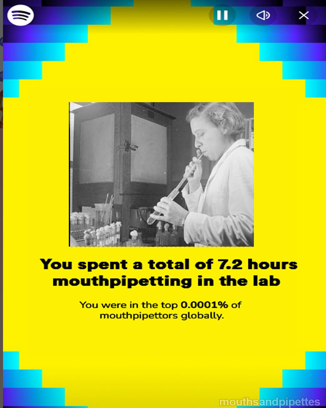 Spotify Wrapped: Lab Edition