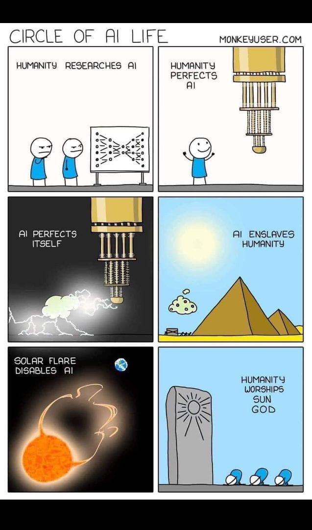 The Circle Of AI Life