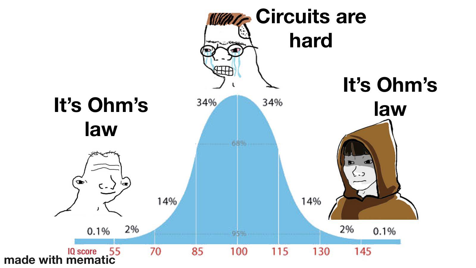 The Ohm's Law Horseshoe Effect